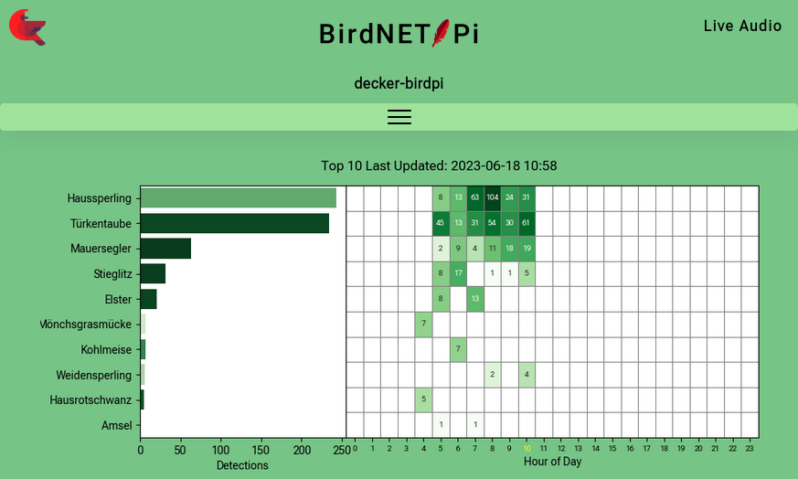 BirdNET-Pi Browser